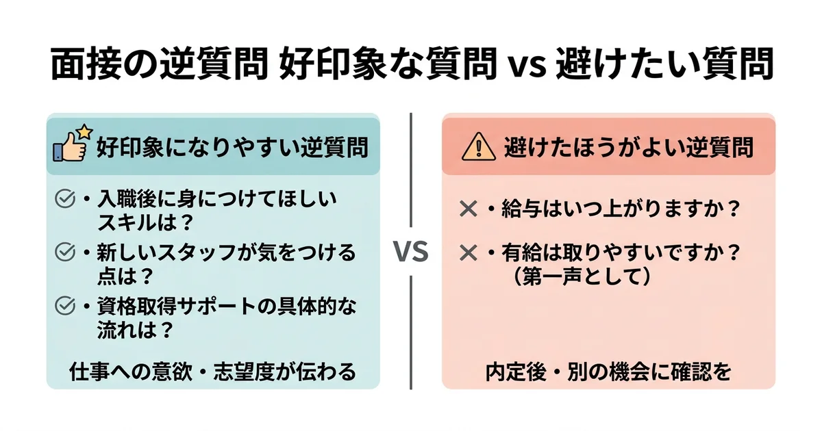 ガイドヘルパー面接の逆質問で好印象につながる質問例と避けたほうがよい質問例を左右に比較した図解