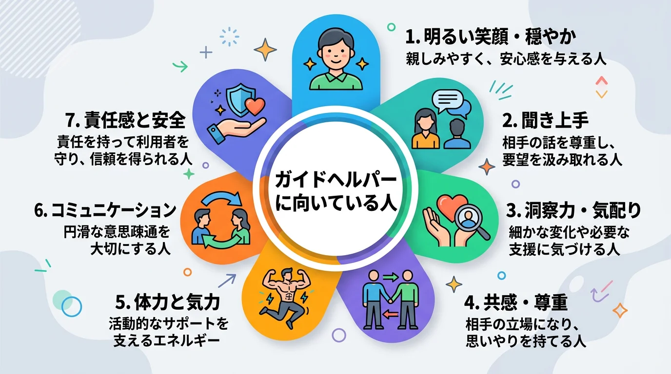 ガイドヘルパーが向いていないと感じやすい状況と、それを克服するための対処法